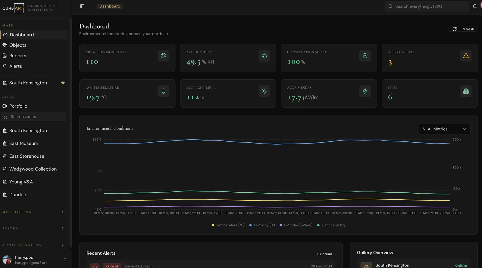 CUR8.Art — main dashboard with environmental metrics, trends, and alerts