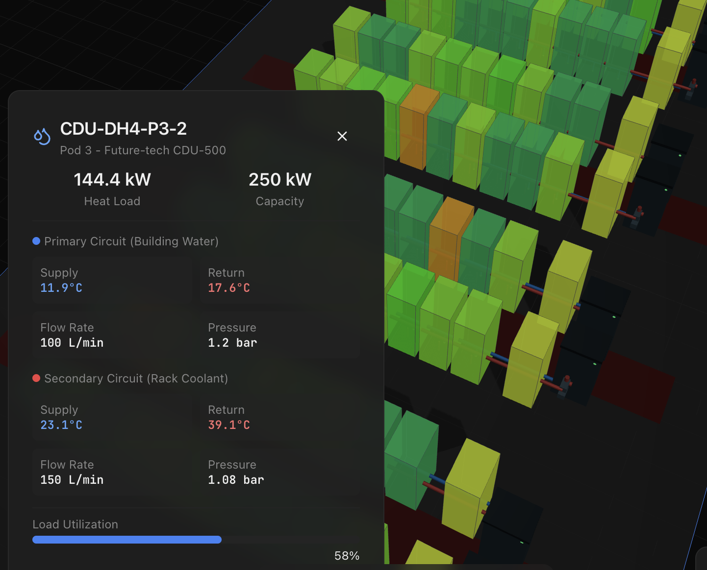 POD Liquid Monitoring — CDU detail panel showing primary and secondary circuit telemetry